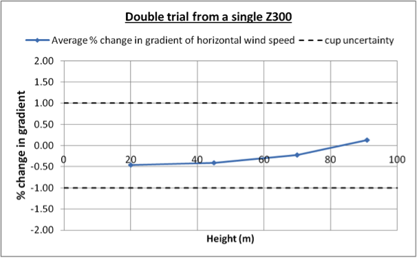 Longtermstabilitygraph